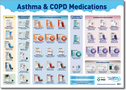 Asthma And Copd Medications Chart Usa