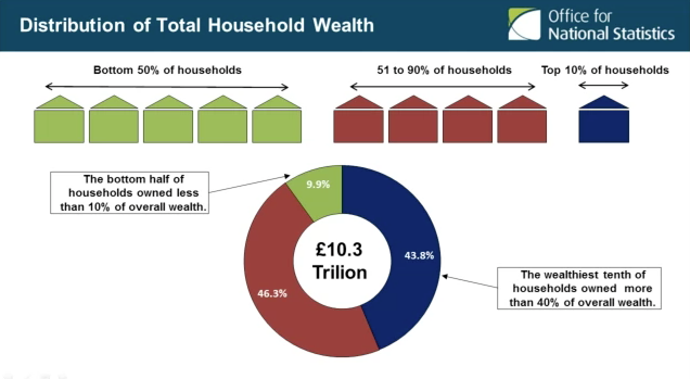 ons-total-wealth-distribution